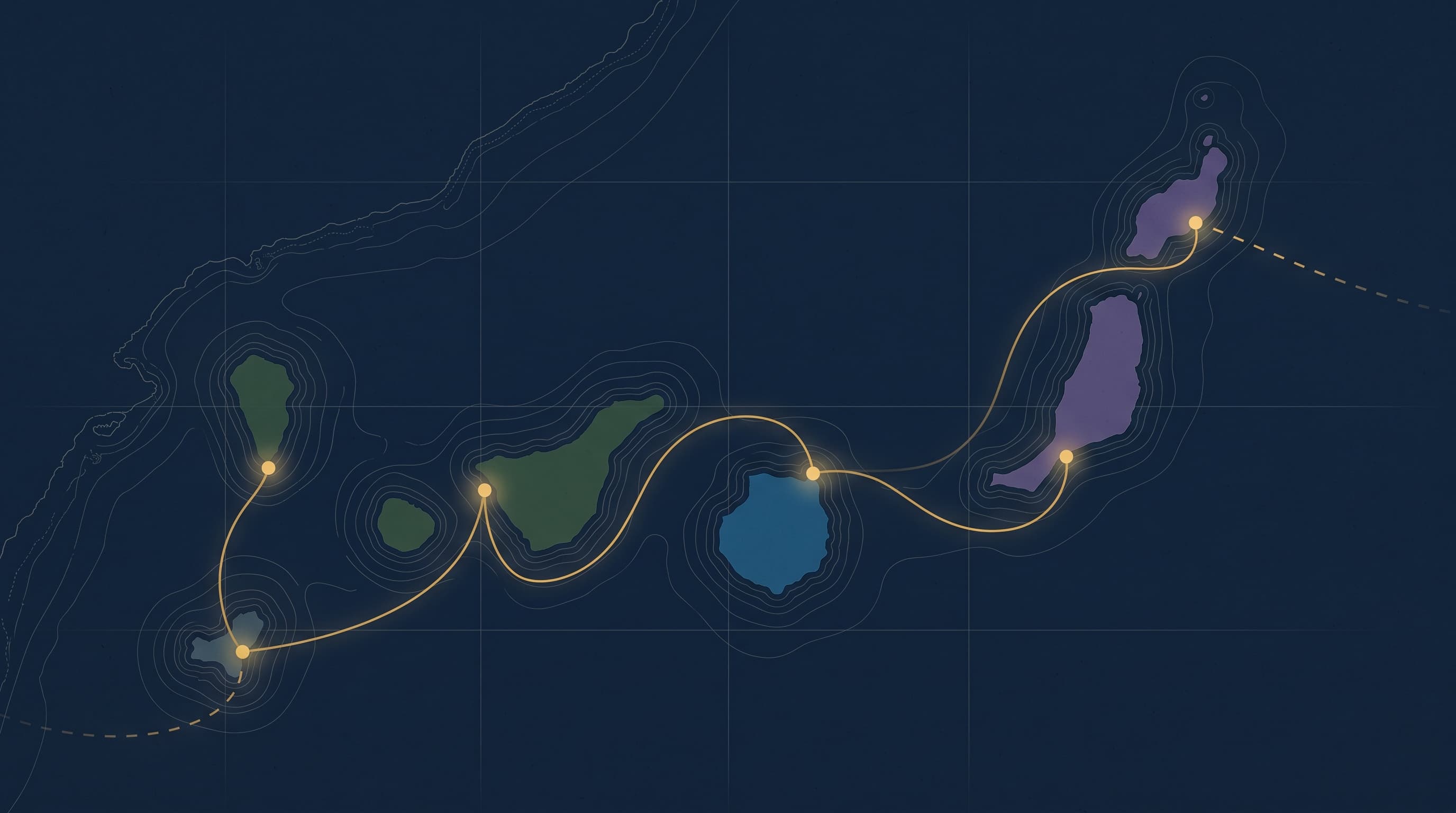 A flat-vector illustration on a deep navy field: a chain of stylised islands in cypress green, ocean blue and muted violet arranged in a meandering sequence from lower left to upper right, each ringed by faint concentric depth contours and joined by a curving golden route line that touches a small luminous waypoint at every island and continues past the last one as a dashed line, over a faint antique nautical chart of coastline contours and thin grid lines.